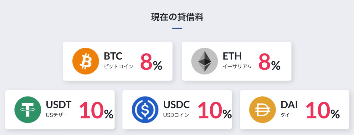 bitlending