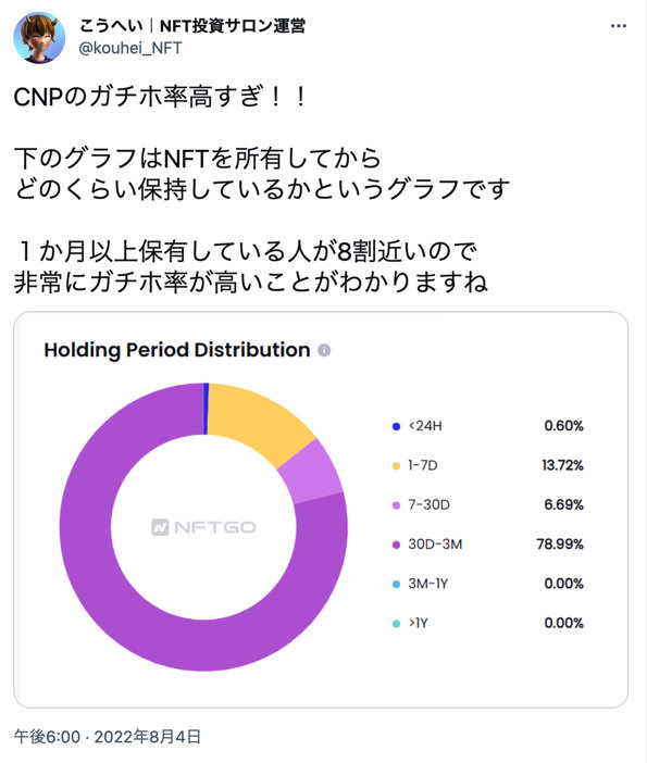 cnp